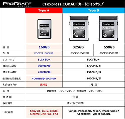 帯電防止処理加工 ProGrade Digital (プログレードデジタル) CFexpress