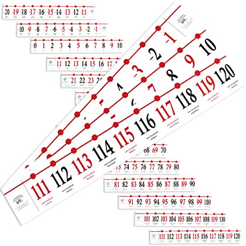 知育玩具 ラーニングアドバンテージ パズル ブロック 送料無料 Learning Advantage Classroom Number Line To 1 Large Size For School Walls 37ft Long Easy To Read From The Back Of The Cl知育玩具