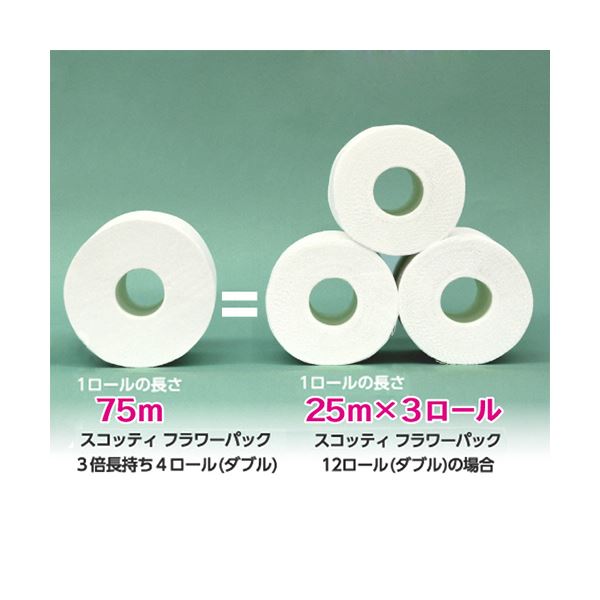 【楽天市場】（まとめ）日本製紙クレシア スコッティ フラワーパック 3倍長持ち ダブル 芯あり 75m 1パック（4ロール） 【×5セット】：Shop　 E-ASU