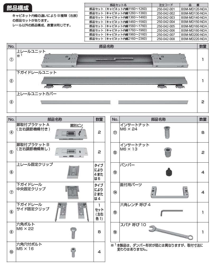 中型木目細か引戸 BSスライダー 部分品仕掛ける M＋手合い マグネットクローザー遣りかた【BSM-MD220-NDA】 押し入れ内幅: 2160～ 2360 扉高さ: 3000 粍以下 スガツネ工業 LAMP 照明ランプ