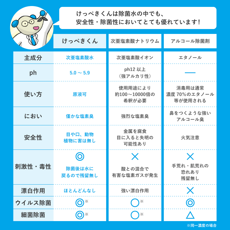 【即納&複数注文OK】空間除菌Dr.けっぺきくんPRO200PPM2.5L次亜塩素酸水国内自社工場生産80ppm以上