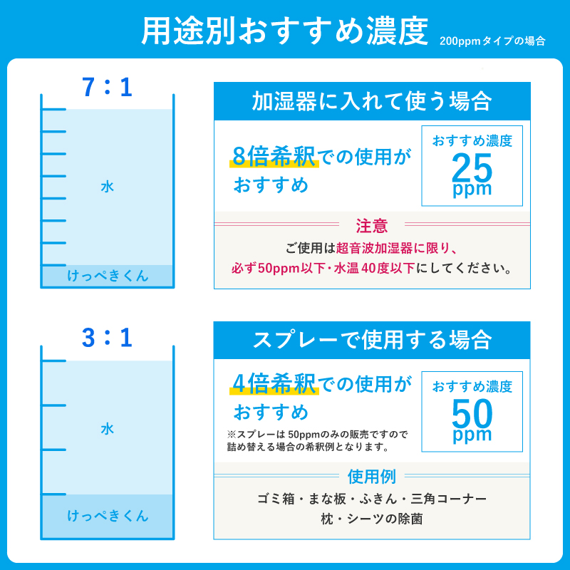 【即納&複数注文OK】空間除菌Dr.けっぺきくんPRO200PPM2.5L次亜塩素酸水国内自社工場生産80ppm以上