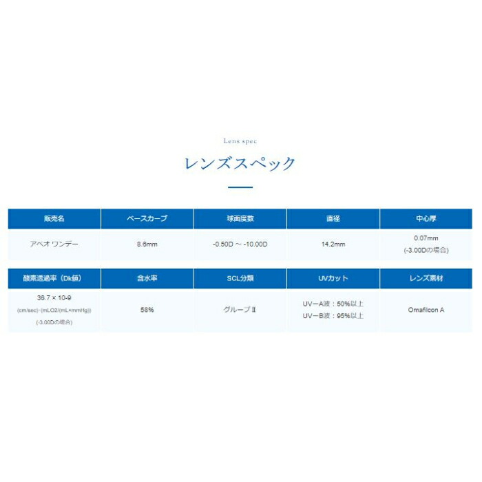 満点の アベオワンデー 30枚入 8箱 アイミー aveo1day 1day ワンデー 1日使い捨て コンタクトレンズ fucoa.cl