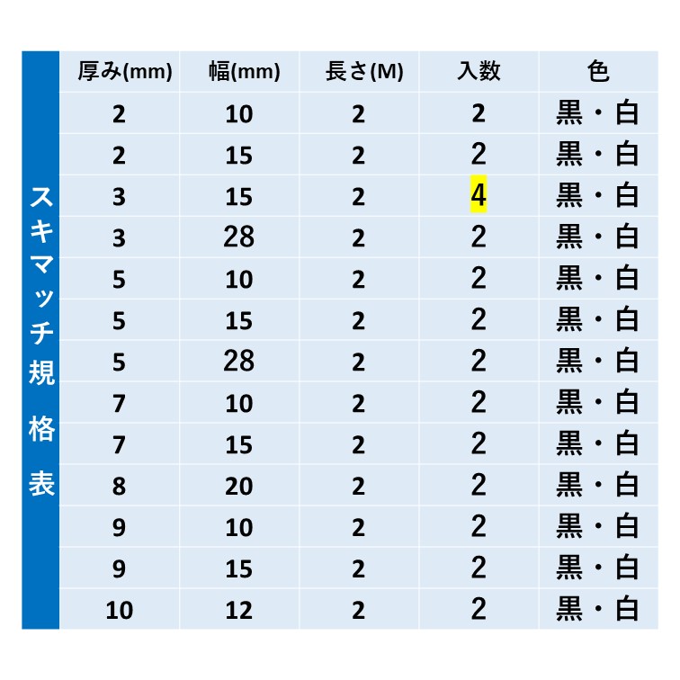タイムセール！】 送料無料 プランプ 隙間テープ 厚 3mm × 幅 15mm×長 2m 合計 8M分 1巻の中に4本入 窓 玄関 日本製 ゴムスポンジ  防水 防音 風 断熱 引き戸 プレゼント クッションテープ スポンジテープ すきま風 qdtek.vn