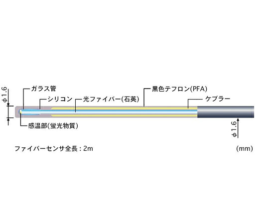 安立計器 蛍光式光ファイバー温度計 FLシリーズ 専用センサ 汎用耐久タイプ 1本 FS150-2M