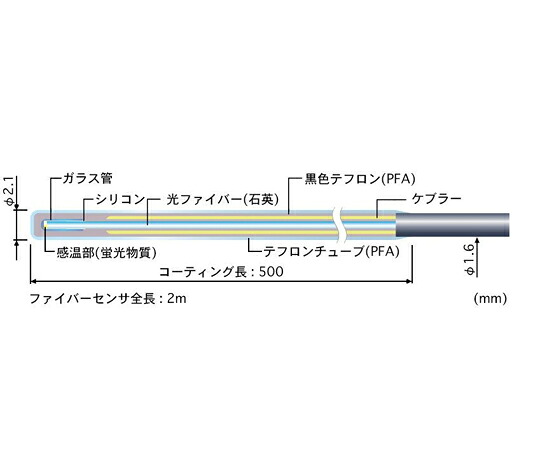 安立計器 蛍光式光ファイバー温度計 FLシリーズ 専用センサ 液体・薬品タイプ 1本 FS150H-05-2M