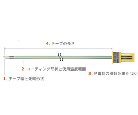 安立表示計器 磁気テープ形取り替えっこ印字機熱度検出器 STN続きもの （1仕掛ける5本入） 幅狭印字機/とがり K印字機 1仕掛ける(5本入) STN-31K-015