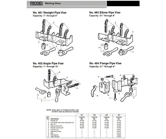 RIDGID 軍事基地，ピボットピン Ｆ／４６４ 1個 41225 その他-花・ガーデン・DIY