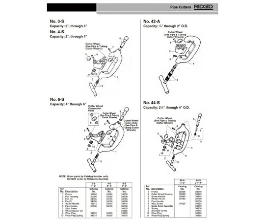 RIDGID Ｄ－１４８７－Ｘスクリュー　ハンドル　Ｆ／４２－Ａ 1個 33590