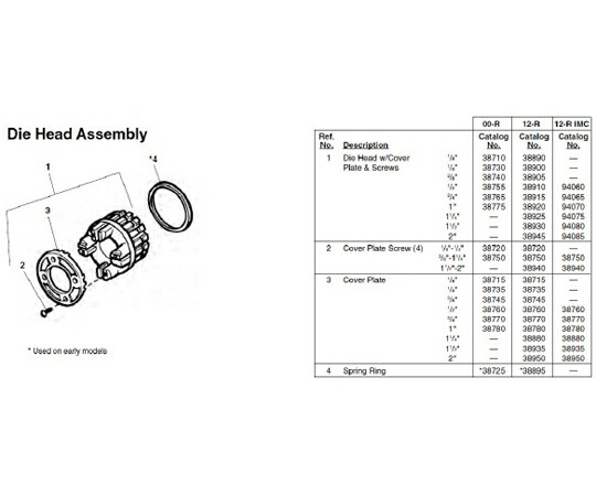 RIDGID ダイヘッド　プレート＆スクリュー　Ｆ／ＯＯ－Ｒ 1個 38740