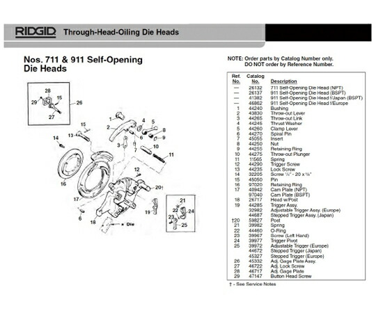 RIDGID ステップド 銃の引き金 Ｆ／８１５Ａ，９１１ 1個 44672