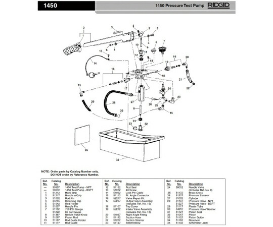 RIDGID ７５０ＰＳＩ ゲージ Ｆ／１４５０ 1個 51152