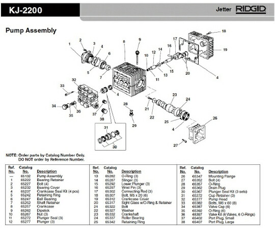 RIDGID プランジャー　Ｆ／ＫＪ－２２００ 1個 65277 19,213円