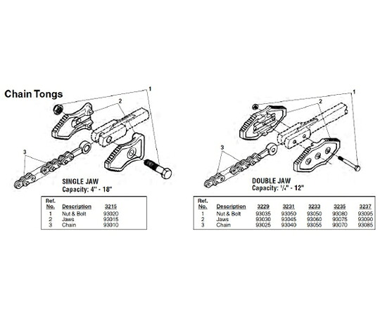 RIDGID チェーン　Ｆ／３２３３ 1個 93055