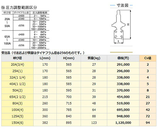 ヨシタケ FC/SUS一次圧力調整弁　フランジ・微圧気体 1個 GD-4R-20A