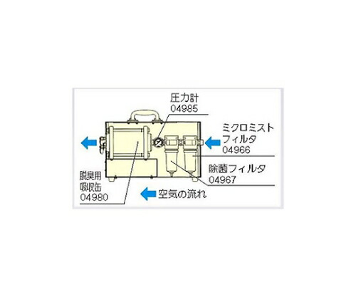 重松製作所 ろ過装置 ろ過装置除菌フィルタエレメント 1個 ﾛｶｿｳﾁｼﾞｮｷﾝﾌｨﾙﾀｴﾚﾒﾝﾄ