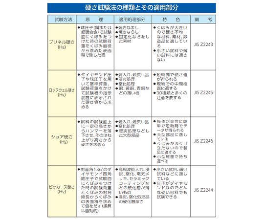 エスコ 硬度計（ゴム用/標準型） 0-100 EA716DK-3 1個