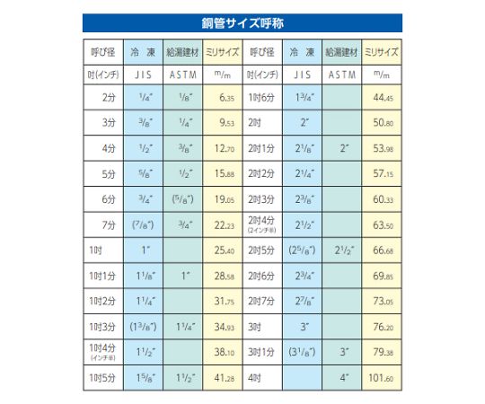 エスコ エキスパンダー上半身 EA208DB 1個 ニッパー-手動工具-花・ガーデン・DIY