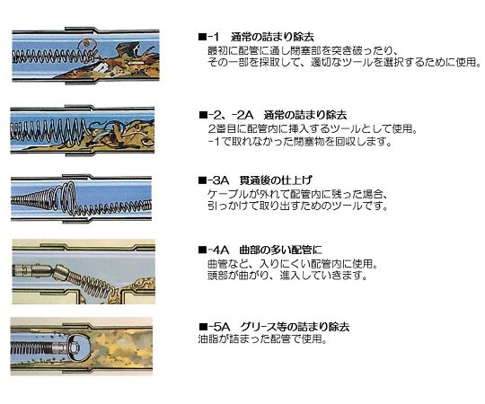 エスコ Cカッター（10 13 16mm用）　35mm EA340RT-5A 1個
