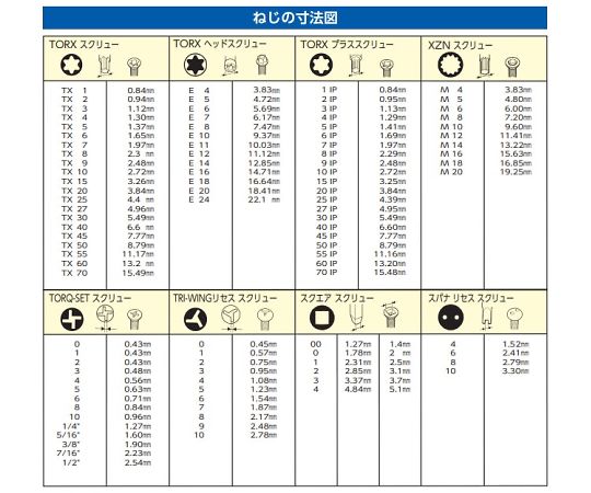 エスコ [Torx]キーレンチ(ロング) T5-T40 13本組 EA573GT-130 1セット
