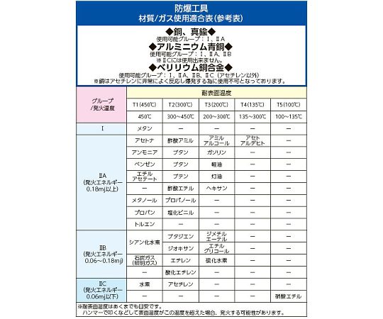 エスコ 10×1.5mm/300mm [-]ドライバー(ノンスパーキング) EA642HT-10B 1本