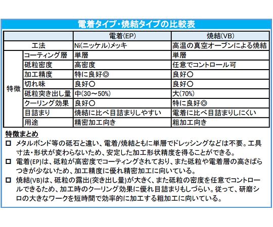 エスコ ダイヤモンドバー（傘型/6mm軸）　φ12mm/90゜ EA819DL-56 1本
