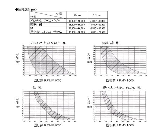 エスコ 12×25×175粍/6粍軸超硬切り手 EA819JL-5B 1本