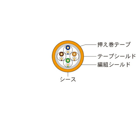 金剛石流行り CC-Link IE活動の領域網状組織相応うイーサネットケーブル (モビール用) 10m 撚り線 DILC-CCIEK-RR(10M) 1本