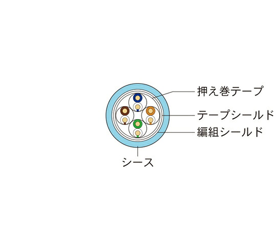 ダイヤトレンド EtnerNet/IP・EtherCAT対応イーサネットケーブル(可動用) 5m 撚り線 DILC-EIPK-RR(5M) 1本