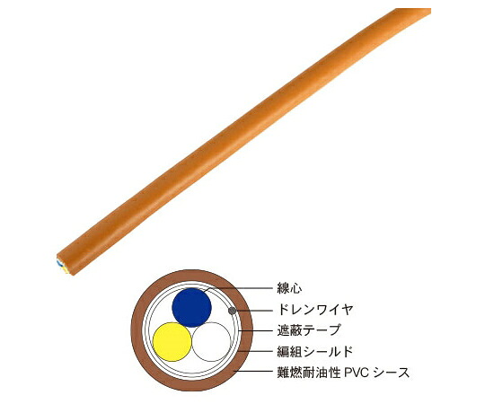 ダイヤトレンド CC-Linkケーブル(固定用) 200m CS-110(200M) 1本