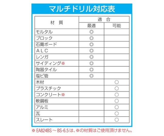 エスコ 3.0-6.5mm/10本組 マルチドリル(六角軸) 1セット EA824BS