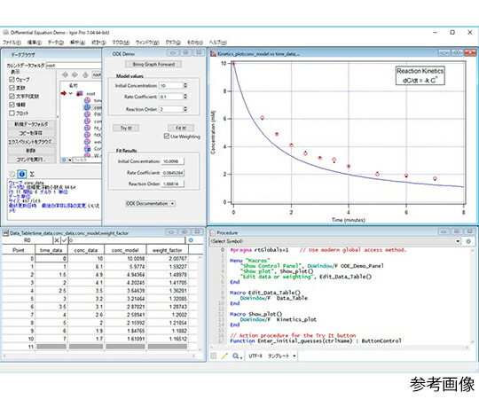 WaveMetrics 資料仕立て上げるホンブルグ帽 Igor Pro 原則として用 1使用許可