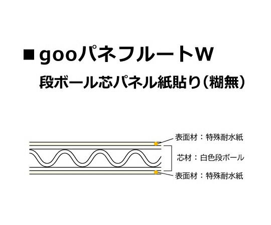 光洋産業 goo！パネフルートW 紙貼り（糊無）3mm厚 910mm×1820mm 1箱（15枚入） 1箱(15枚入)