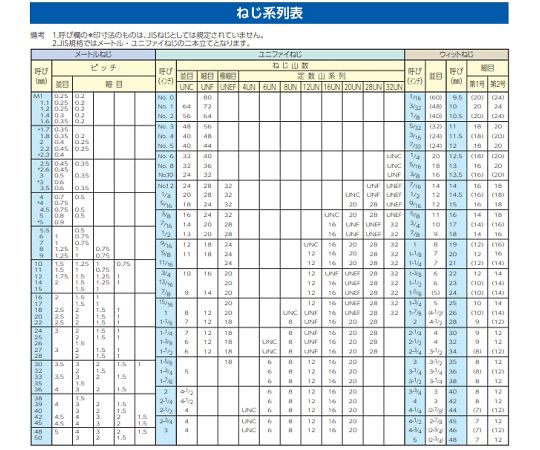 エスコ M42 六角中毒者 1個 EA637GM-42
