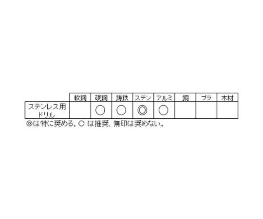 エスコ 1.0-10.0粍/19本組 ｽﾄﾚｰﾄドリル(Co-HSS) 1組 EA824N-19B