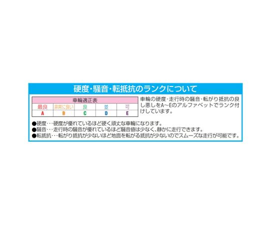 エスコ 200mm キャスター(自在金具・後輪ﾌﾞﾚｰｷ付) 1個 EA986GD-200
