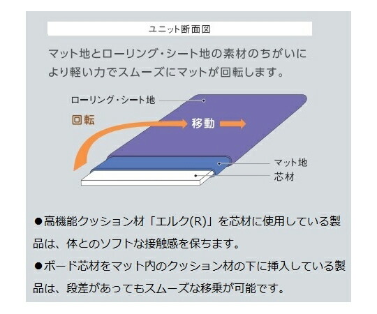 帝健 ラクラックス レギュラーボードのみ 入数:1枚 M64RK05B1