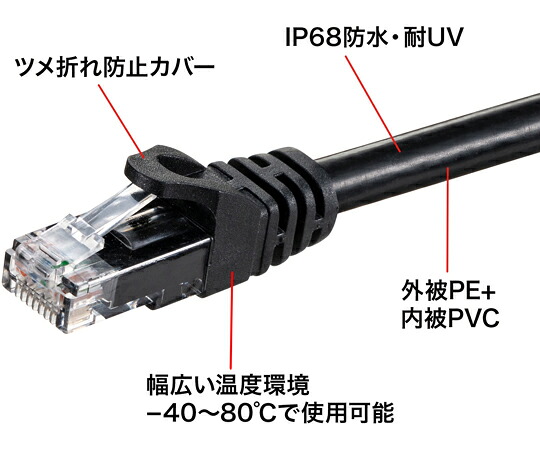 サンワサプライ 屋外用防水カテゴリ6A LANケーブル 50m KB-T6AWP-50BK 1セット