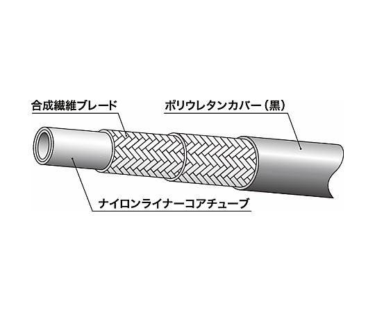 ニッタ ラインメイト樹脂ホース（油圧配管用）N3000シリーズ 4 N3000-04-100 1個
