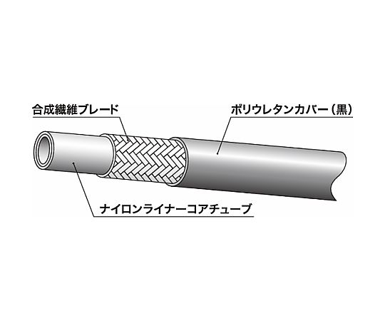 ニッタ ラインメイト脂導管（油圧配管工業用）N3130続きもの 8 N3130-08-100 1個