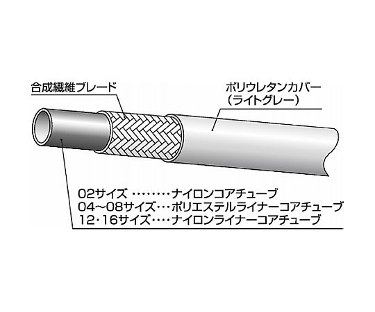 ニッタ ラインメイト樹脂ホース（油圧配管用）F3130シリーズ 2 F3130-02-LGY-100M 1個
