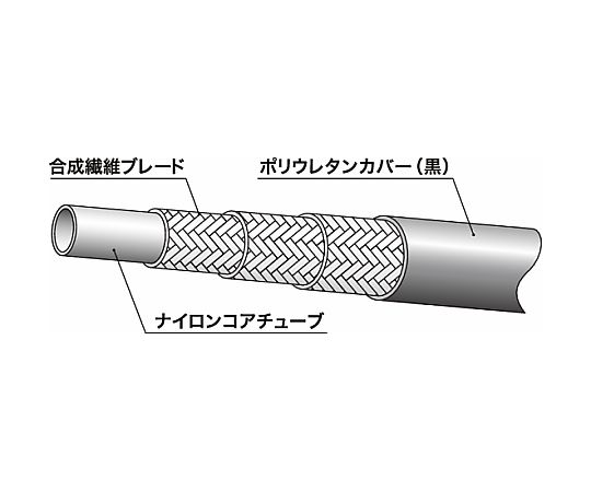 【大型品製造会社直送】ニッタ ラインメイト脂配管（油圧配管工業用）3R80つづき物 12 3R80-12-50 1個