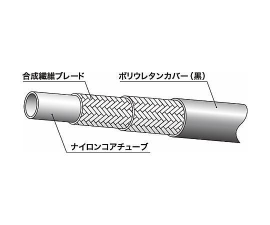 【大型品製造業者直送】ニッタ ラインメイト脂導管（油圧配管工業用）3000つづき物 16 3000-16-50 1個