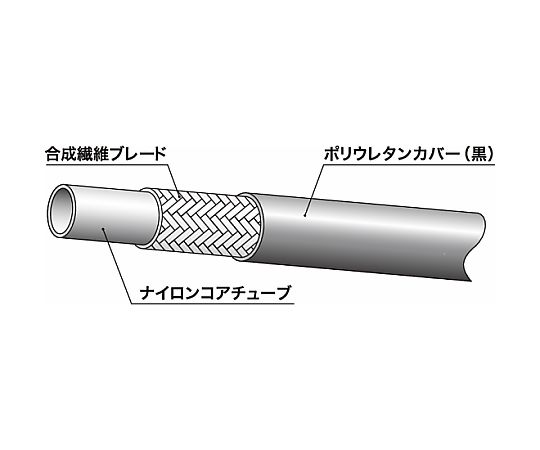 【大型品製造会社直送】ニッタ ラインメイト脂導管（油圧配管工業用）3130続きもの 8 3130-08-100 1個