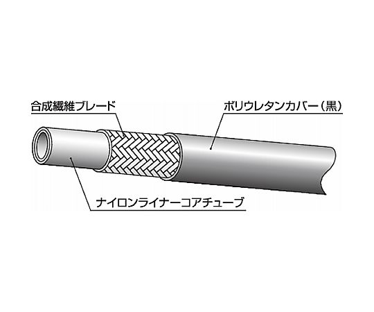 ニッタ ラインメイト脂導管（油圧配管工事用）LB70続きもの 8 LB70-08-100 1個