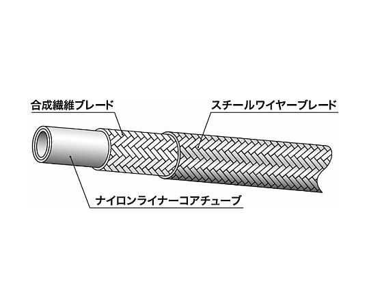 ニッタ ラインメイト脂配管（油圧配管工業用）1100つづき物 8 1100-08-100 1個