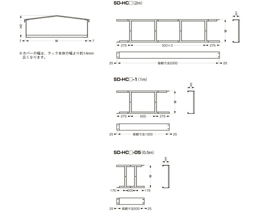 ネグロス電工 一直線（1m） SD-HC75-1 1本 治療機器-医薬品・コンタクト・介護
