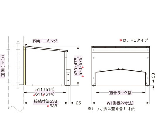 ネグロス電工 フードボックス（前取出し） SD-HCFBF60 1台