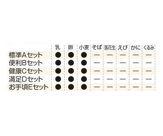 LLC 常温長期賞味期限食品セット 健康Cセット 1箱