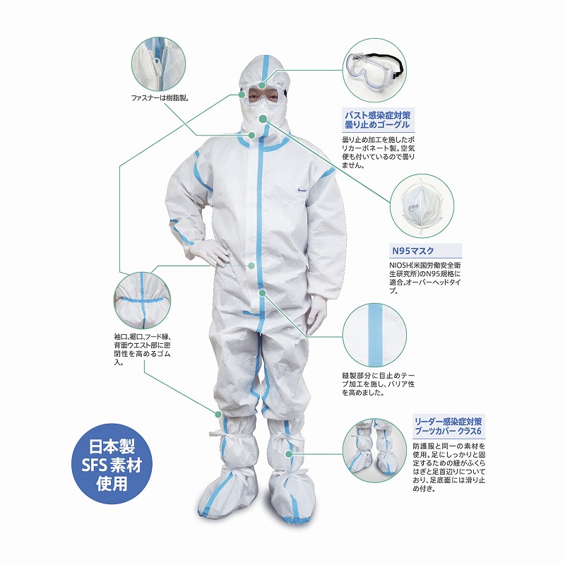 店内全品ポイント5倍★要エントリー★日進医療器 リーダー感染対策防護服クラス６ 979032(M)6ﾃﾝｾｯﾄX10ｸﾐ 販売単位：1｜Shop de clinic店
